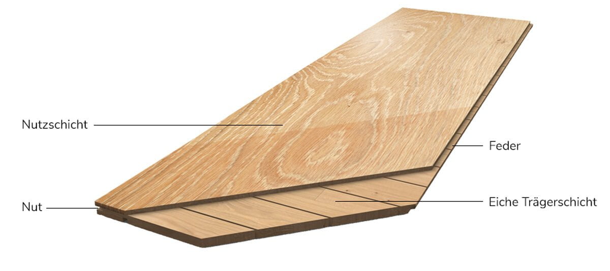 Plank layered construction with top layer